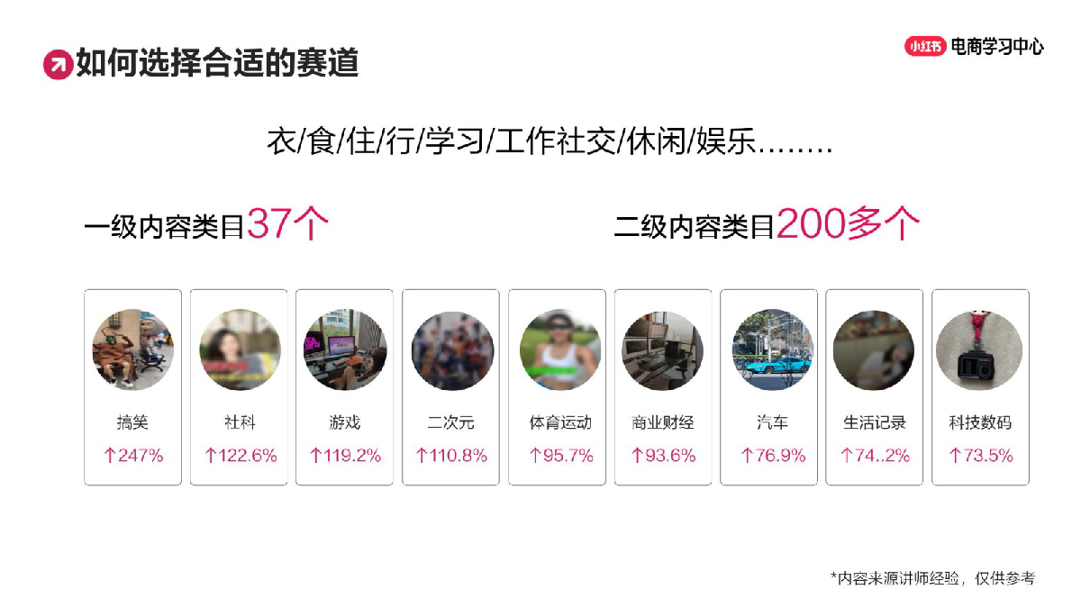 小红书3步精准定位法，让流量主动找你的秘密